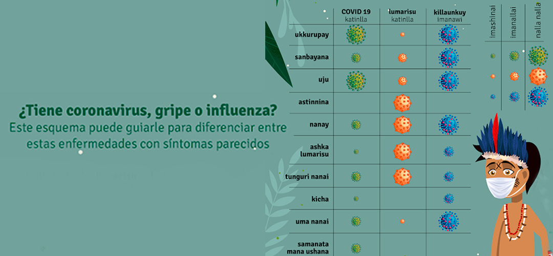 Campana Preventiva De Coronavirus Se Difunde En Seis Lenguas Indigenas