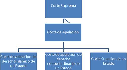 Analisis Comparativo Del Pluralismo Juridico En Ecuador Y Nigeria